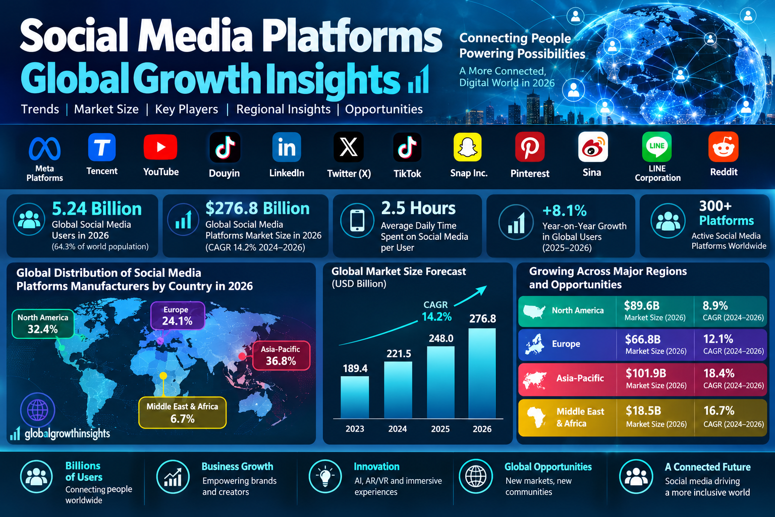 Social Media Platforms Companies